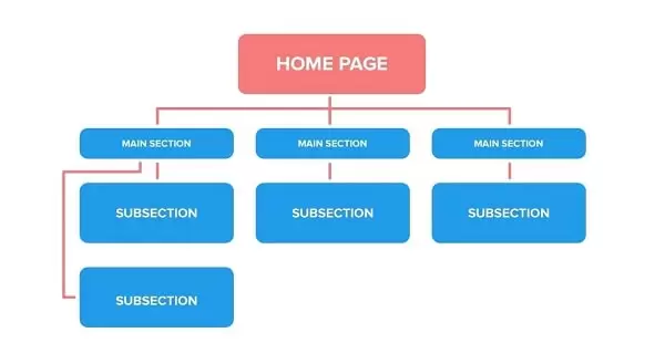 Website-Structure-min